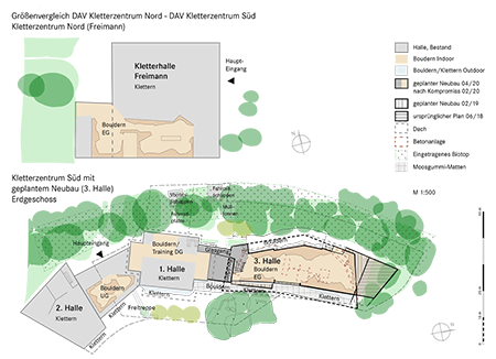 Pläne Boulderhalle Bauantrag April 2020, S. 2, Größenvergleich DAV Kletterzentrum Nord - DAV Kletterzentrum Süd